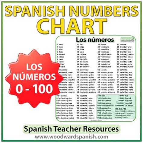 70 in spanish|spanish number chart.
